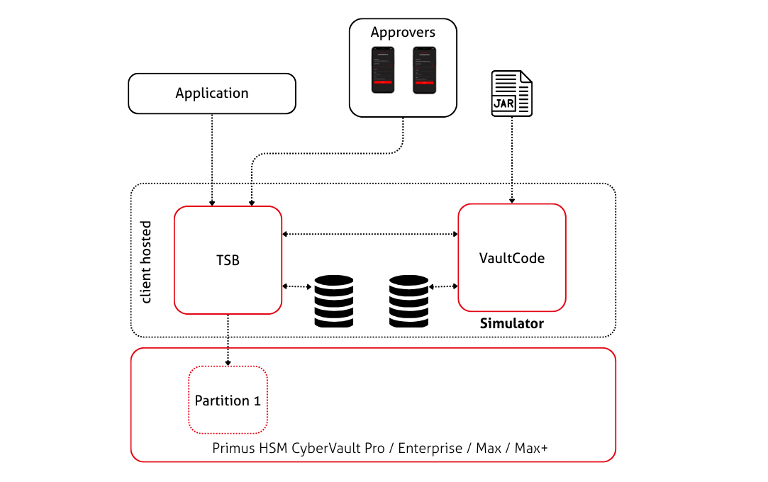 Automated Approval with VaultCode Simulation