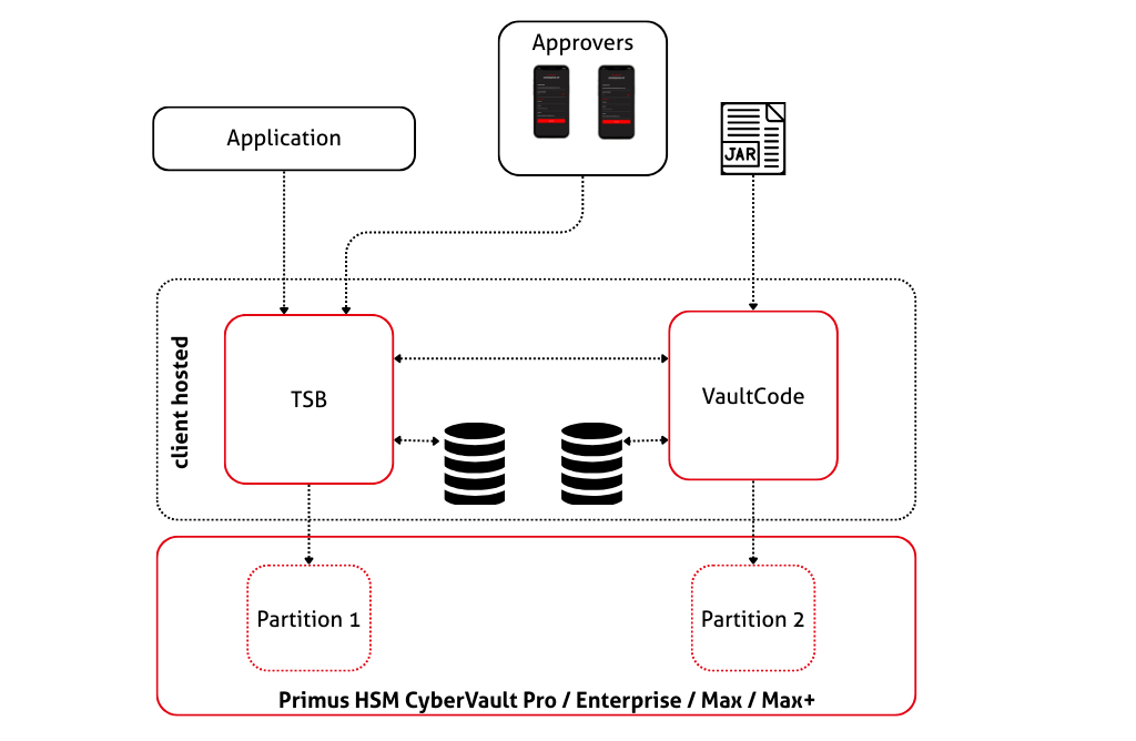 Automated Approval with VaultCode Test