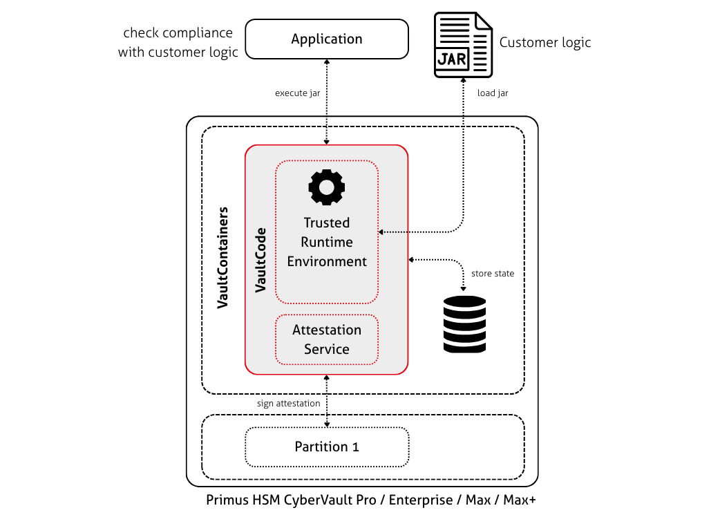 VaultCode