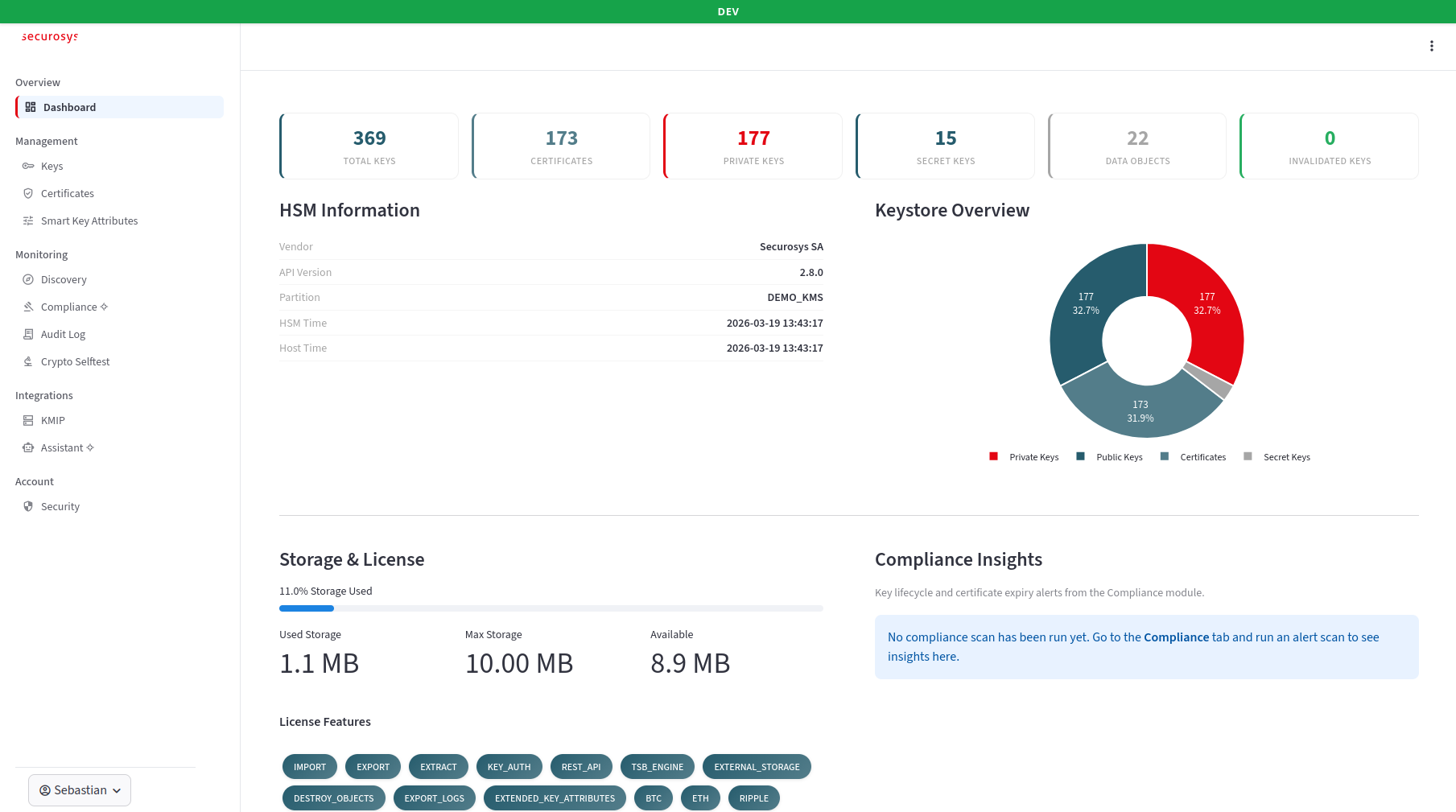 Screenshot of the Dashboard