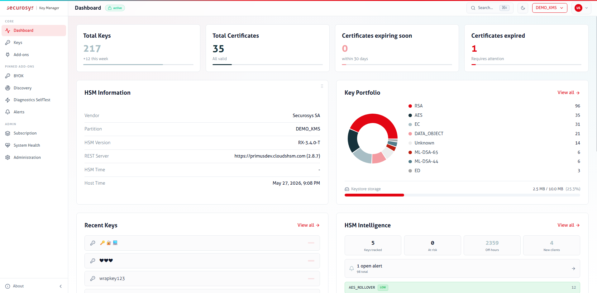 Screenshot of CyberVault KMS dashboard