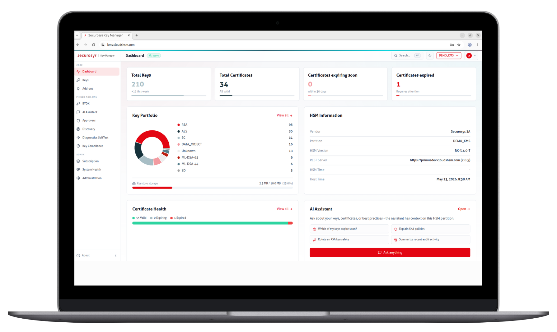 CyberVault KMS dashboard